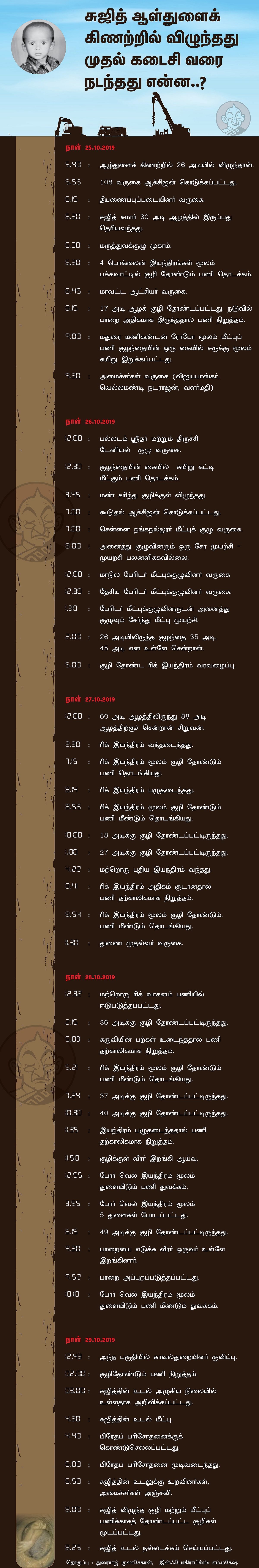 Sujith Time Line