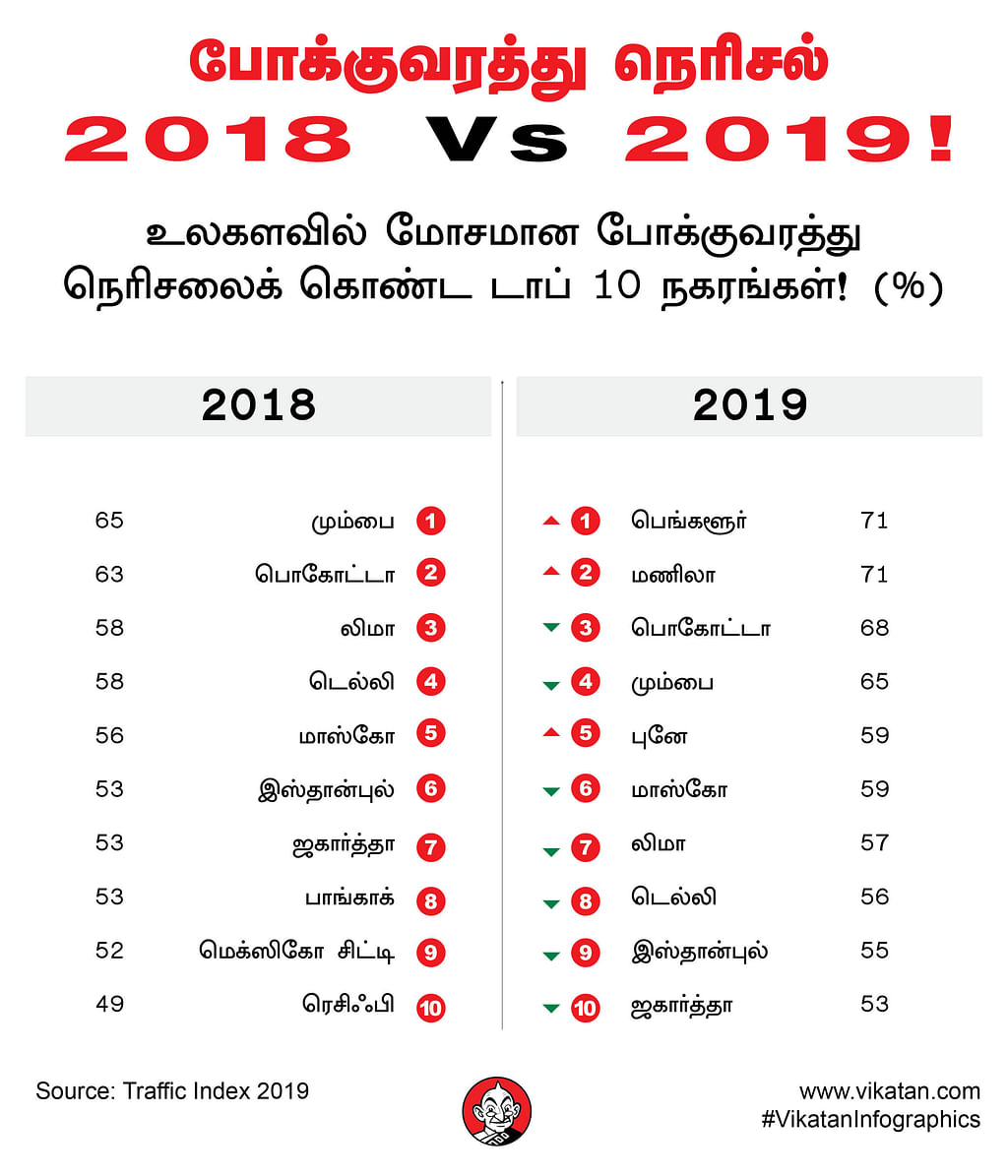 போக்குவரத்து நெரிசல்