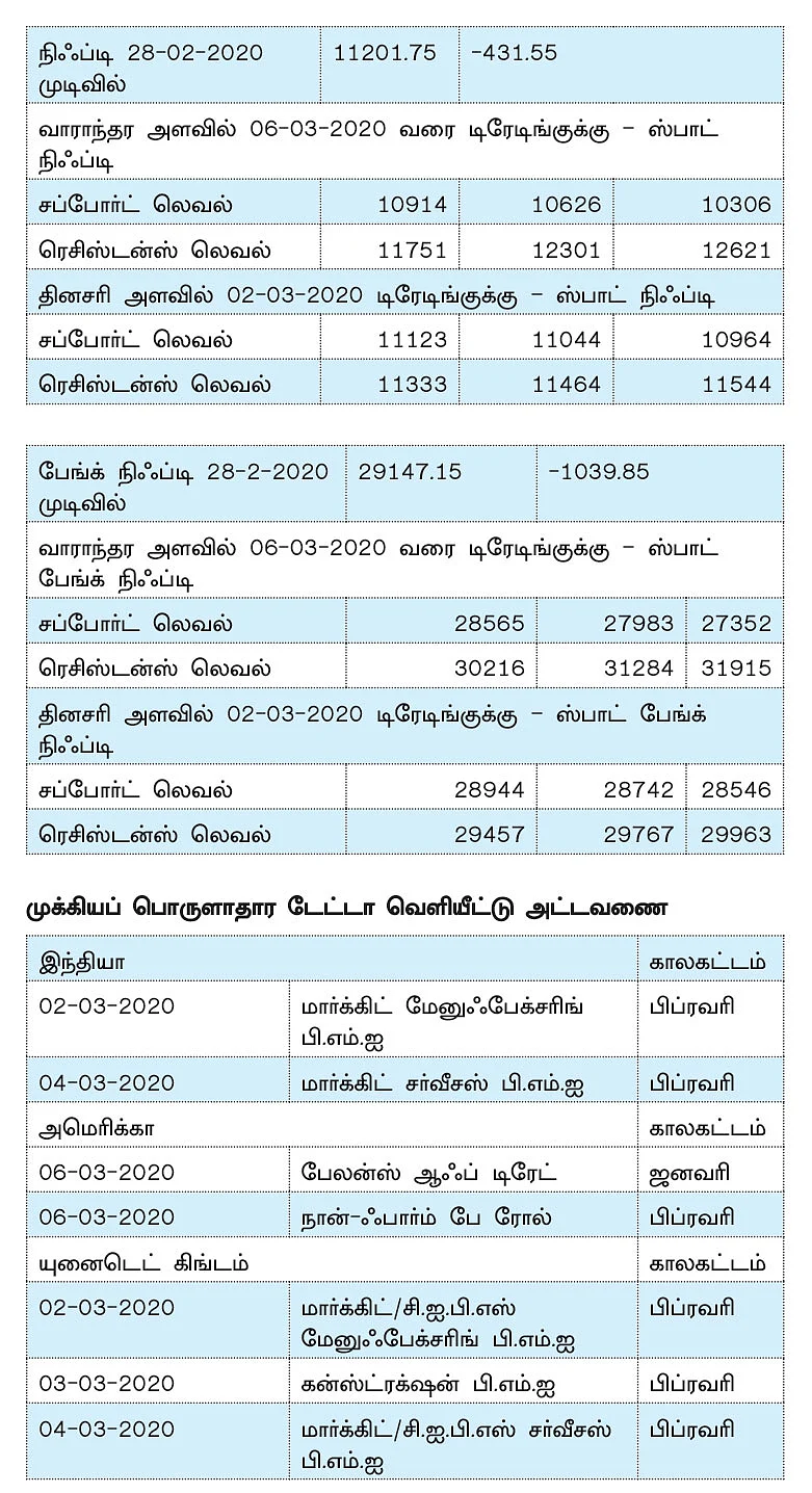 நிஃப்டி