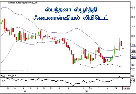 ஸ்பந்தனா ஸ்பூர்த்தி ஃபைனான்ஷியல் லிமிடெட்