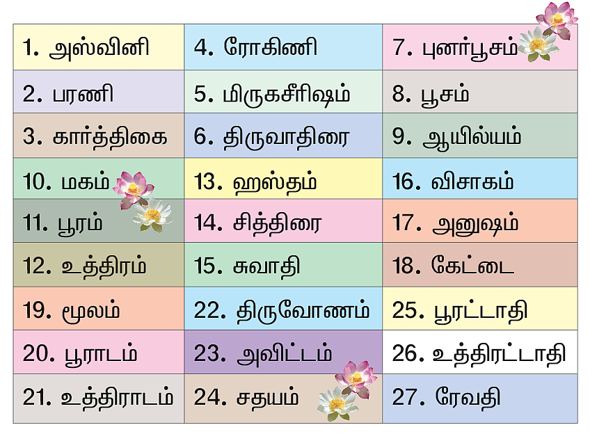 நட்சத்திர ஆருடம்