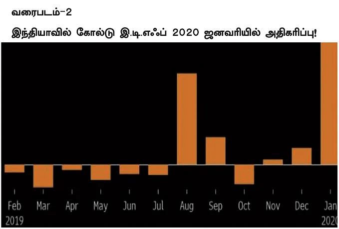 வரைபடம் 2