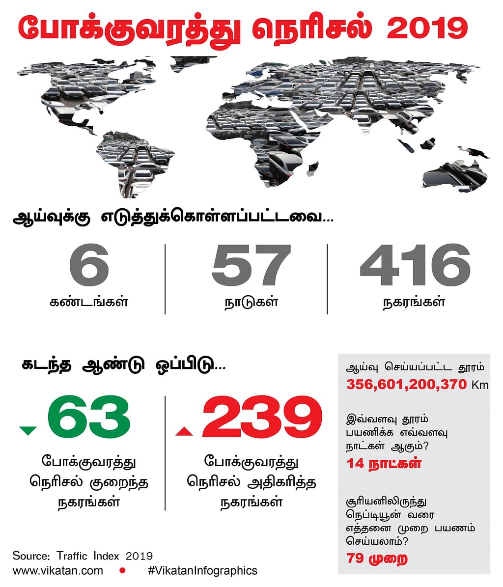Vikatan Infographics