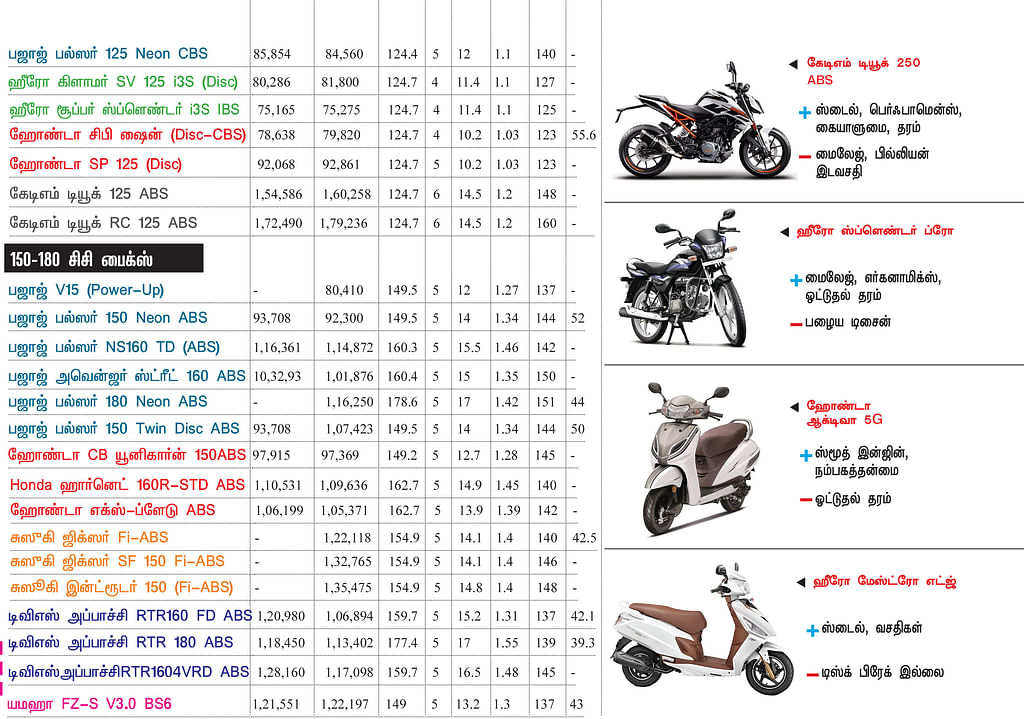 பைக் பஜார்