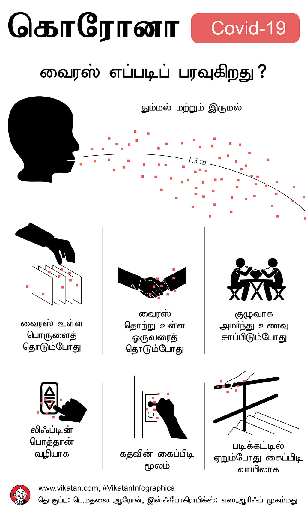 வைரஸ் எப்படி பரவுகிறது?