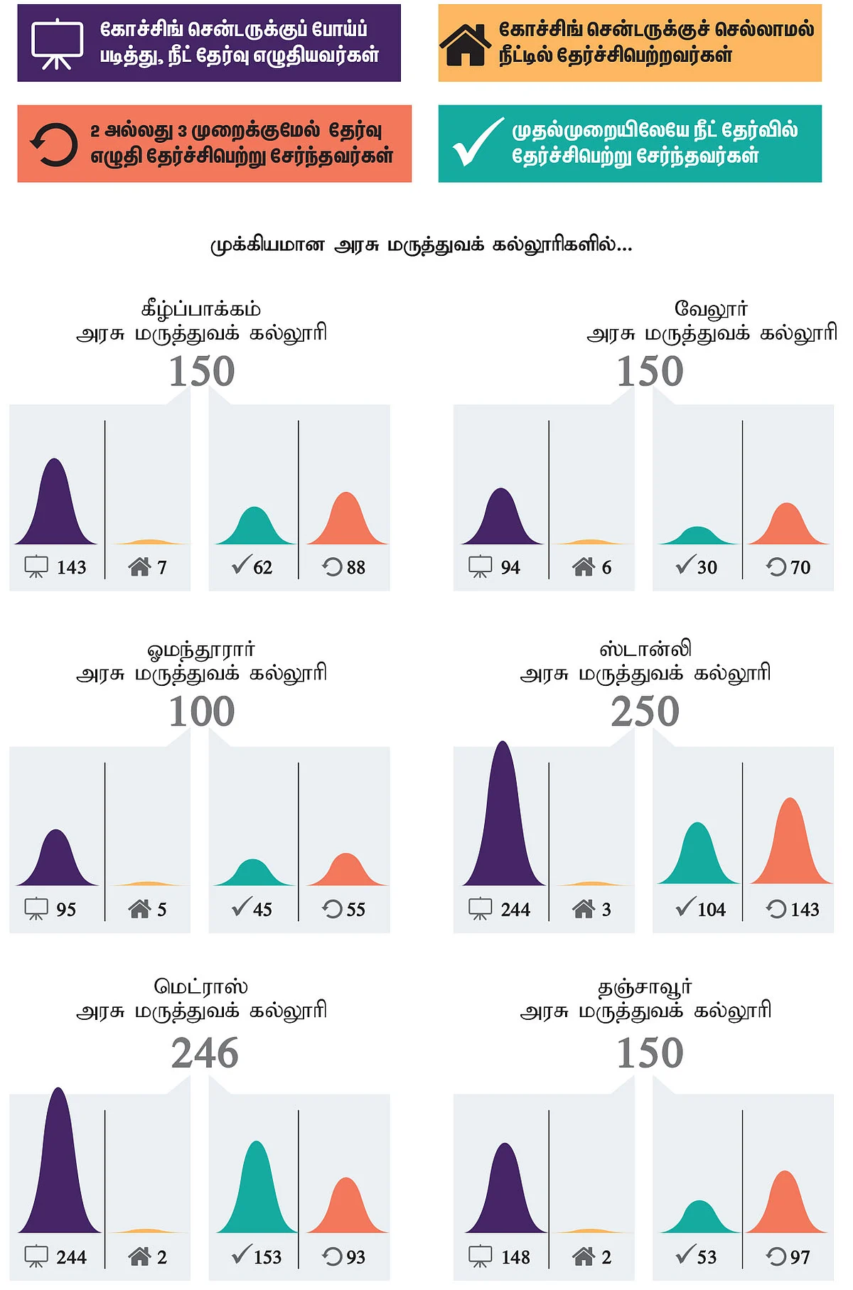 இன்ஃபோகிராபிக்ஸ்