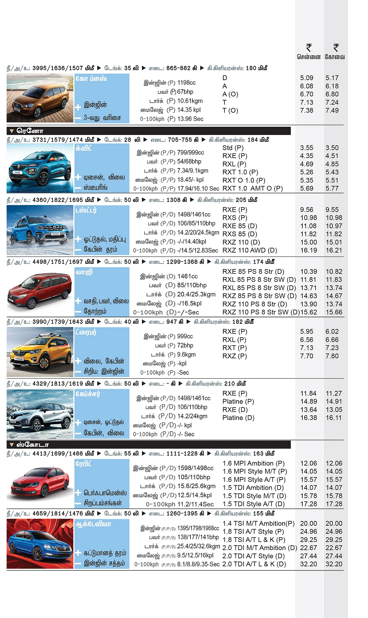 கார் மேளா - கார் வாங்குபவர்களுக்கான முழுமையான கையேடு