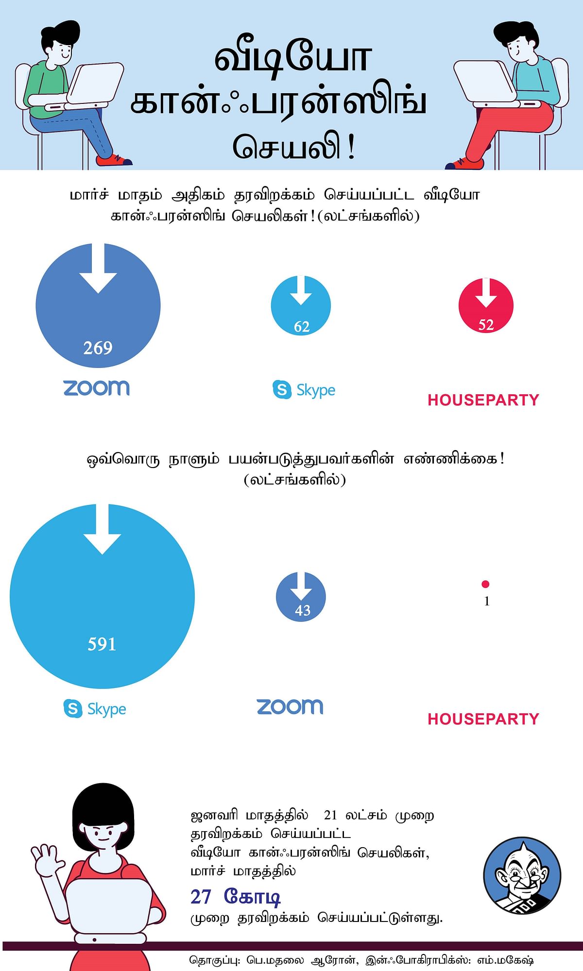 Vikatan Infographics