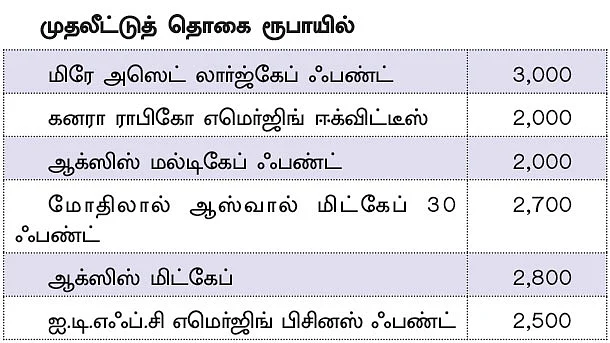 ஃபண்ட் பரிந்துரை : முதலீட்டுப் பரவலாக்கம் என்றால் என்ன?