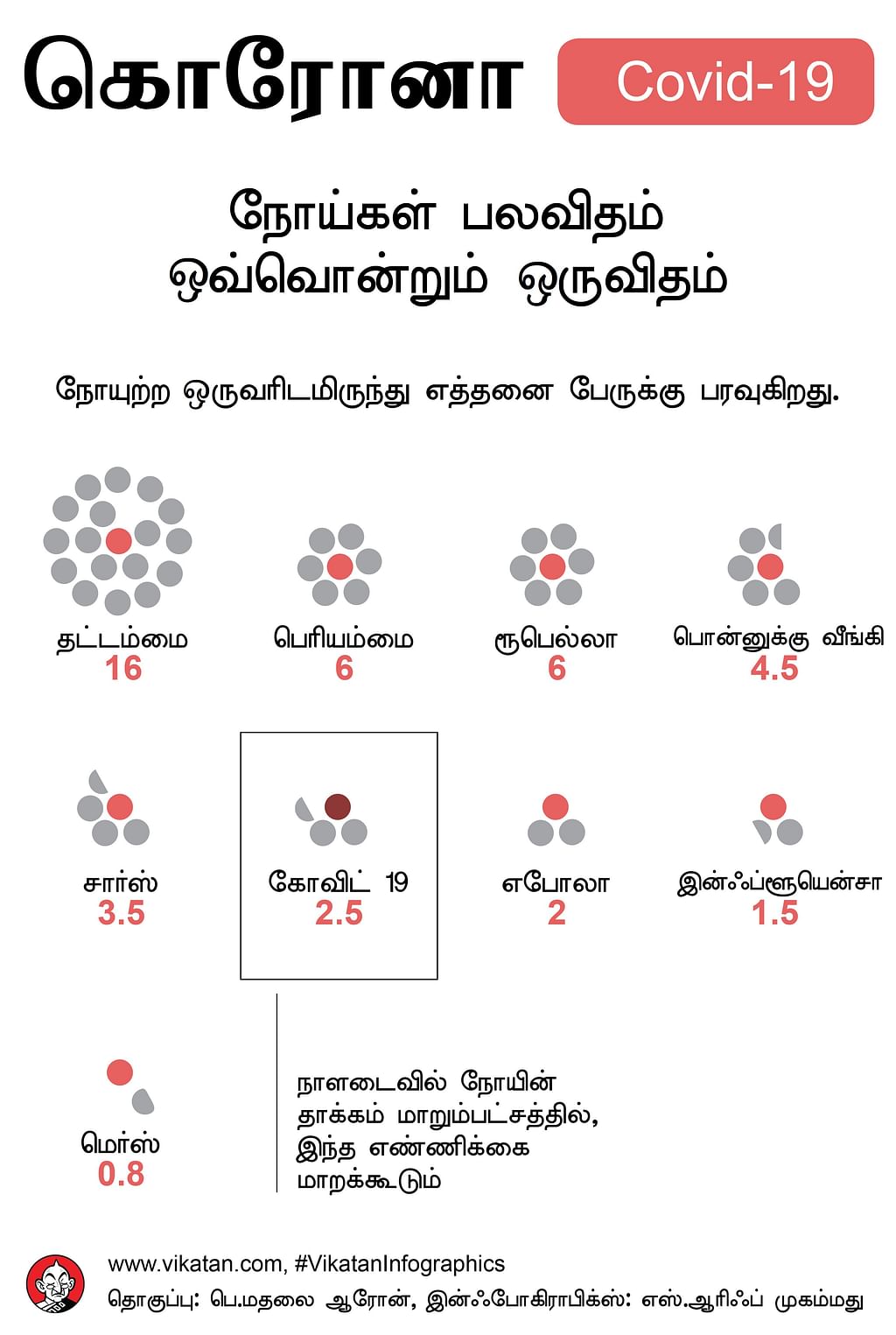 பாதிக்கப்படுபவர்களின் எண்ணிக்கை