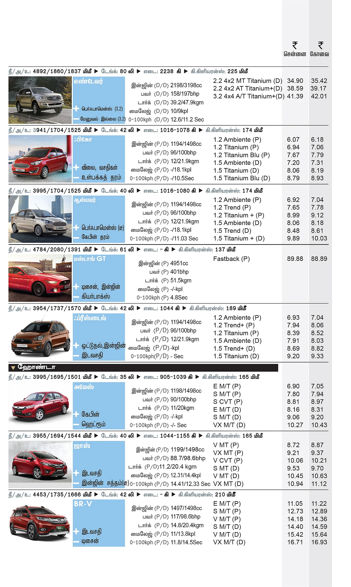 கார் மேளா - கார் வாங்குபவர்களுக்கான முழுமையான கையேடு