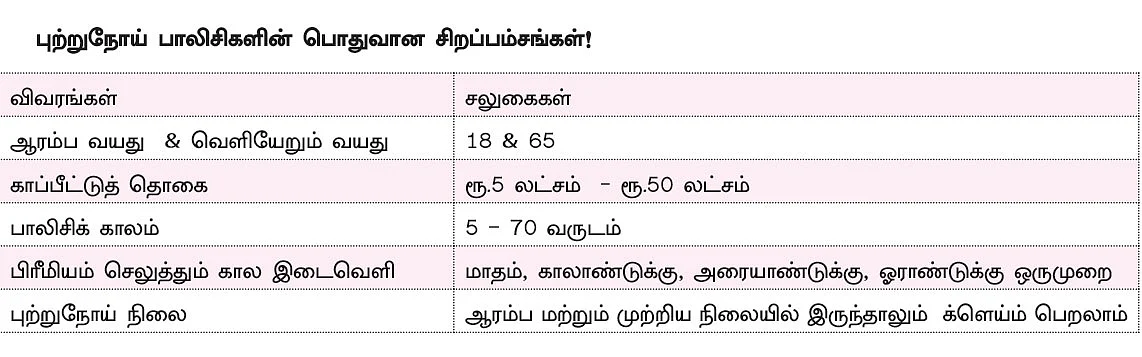 நிதி இழப்பைத் தடுக்கும் கேன்சர் இன்ஷூரன்ஸ்! - அறிய வேண்டிய தகவல்கள்