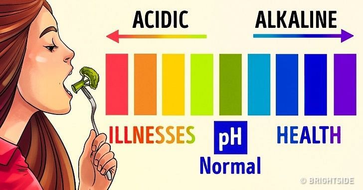 பி.ஹெச் அளவீடு