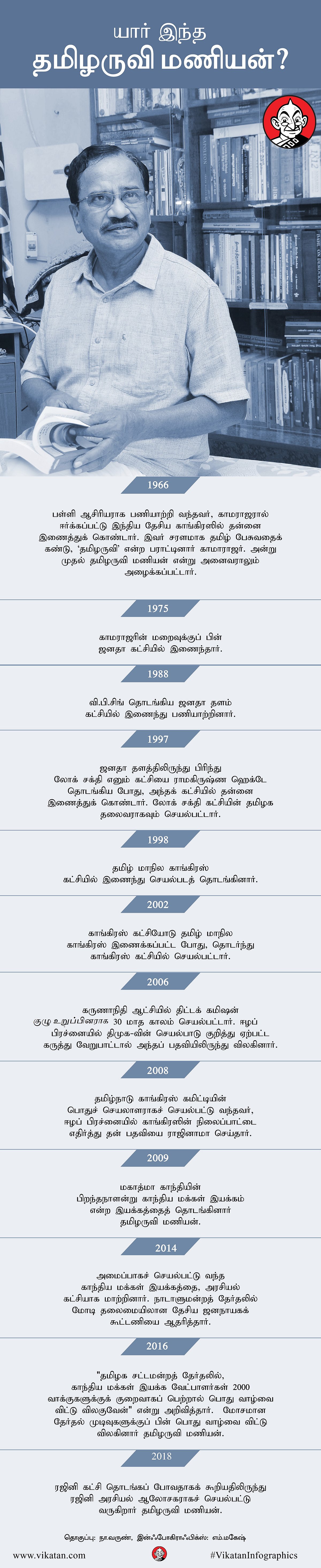 தமிழருவி மணியன் டைம்லைன்