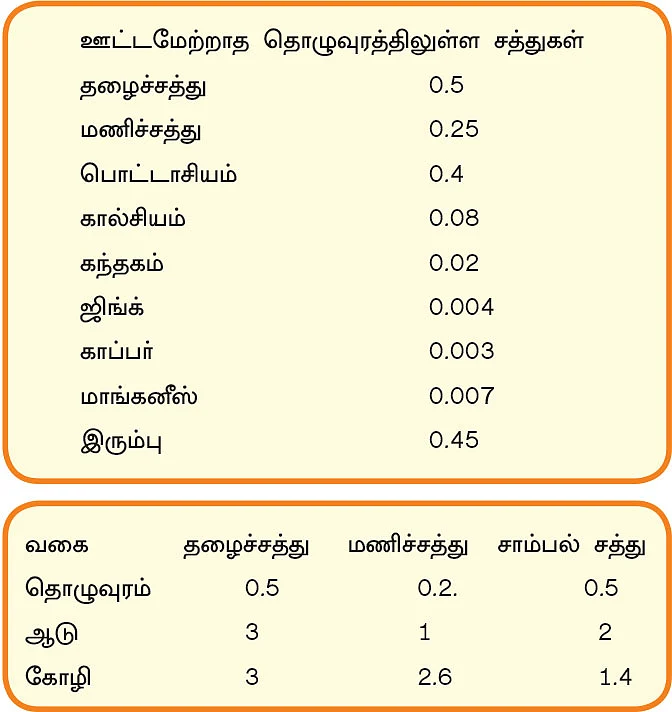 இயற்கை வேளாண்மை : 4 - மகசூலைக் கூட்ட உதவும் பசுந்தாள் உரம் + தொழுவுரம்!