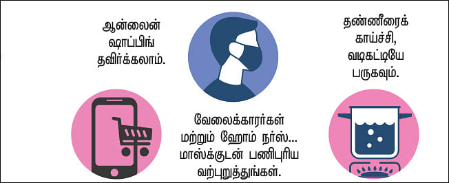 கொரோனா வீட்டுக்குள்