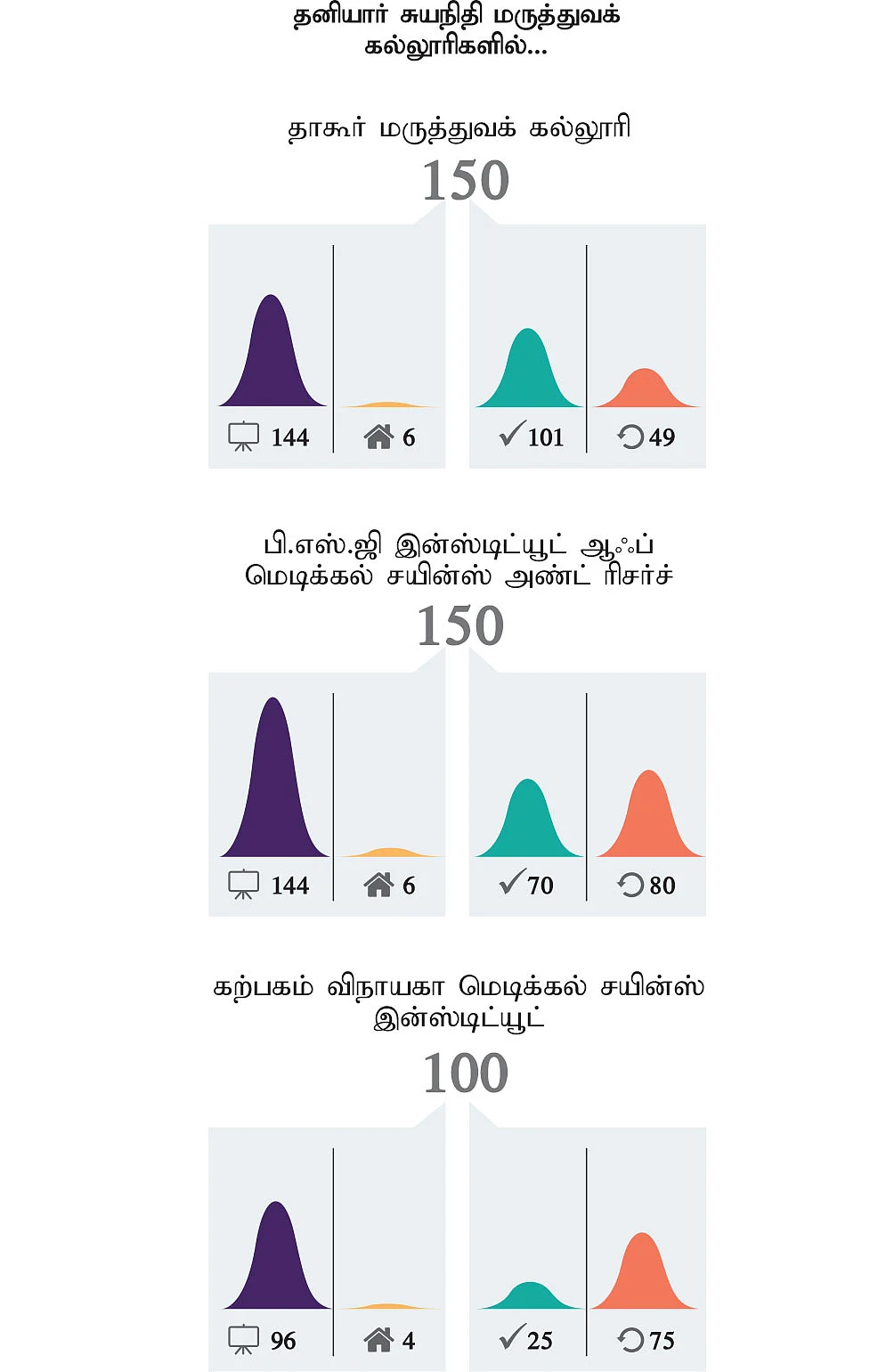 நீட் வைரஸ் - 3: பள்ளிக்கல்வியைக் கேலிக்குள்ளாக்கும் நீட்!