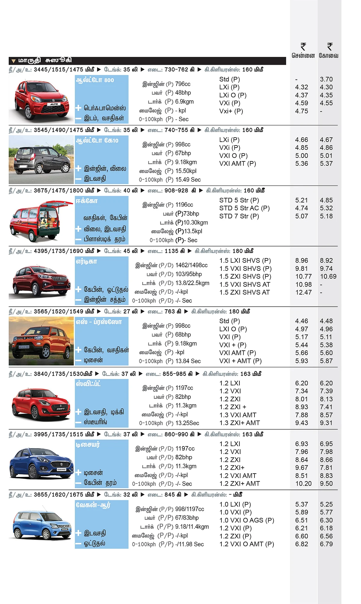 கார் மேளா - கார் வாங்குபவர்களுக்கான முழுமையான கையேடு