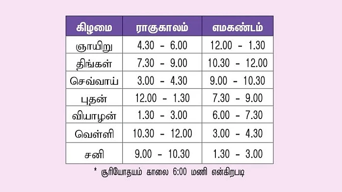 பஞ்சாங்கக் குறிப்புகள்