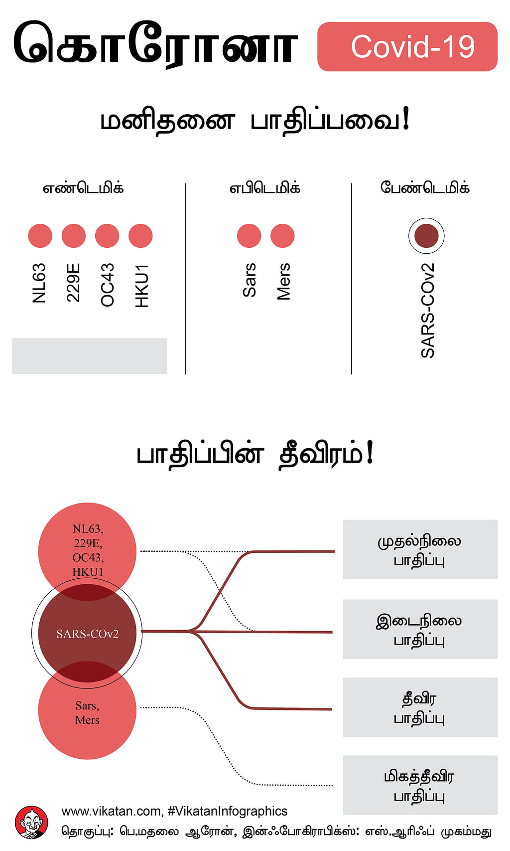 மனிதனை பாதிப்பவை