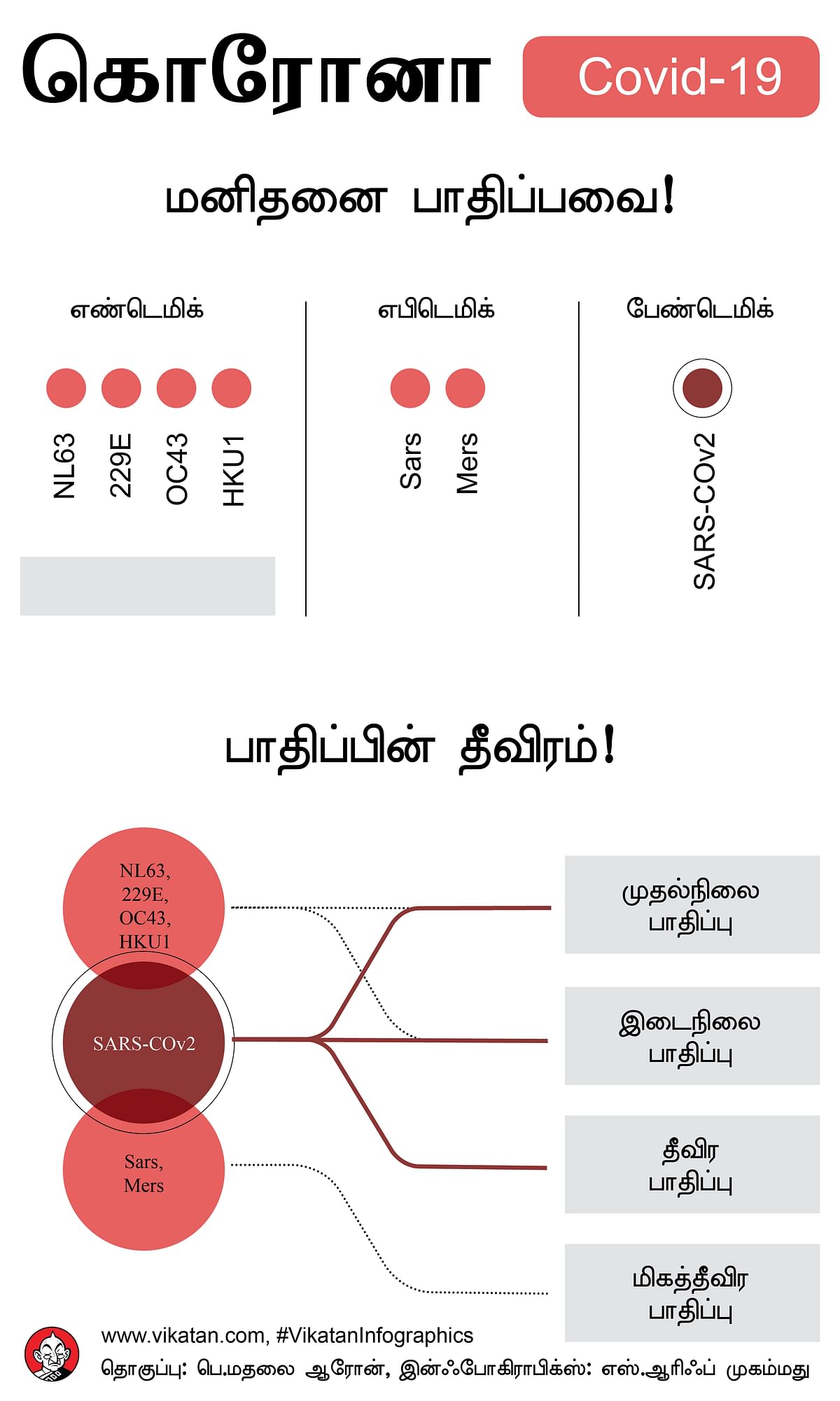மனிதனை பாதிப்பவை