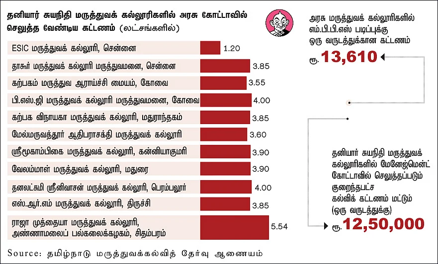 நீட்