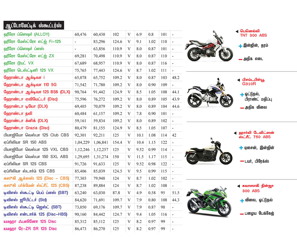 பைக் பஜார்