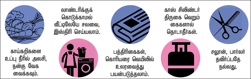 கொரோனா வீட்டுக்குள்