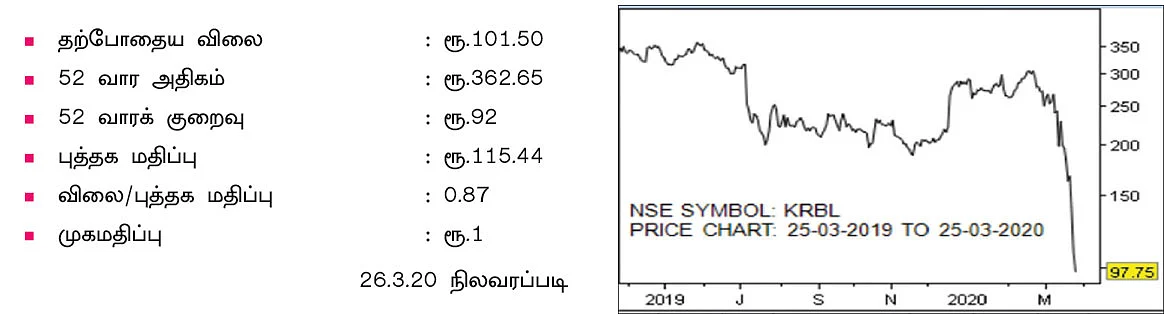 கே.ஆர்.பி.எல் லிமிடெட் நிறுவனம்!