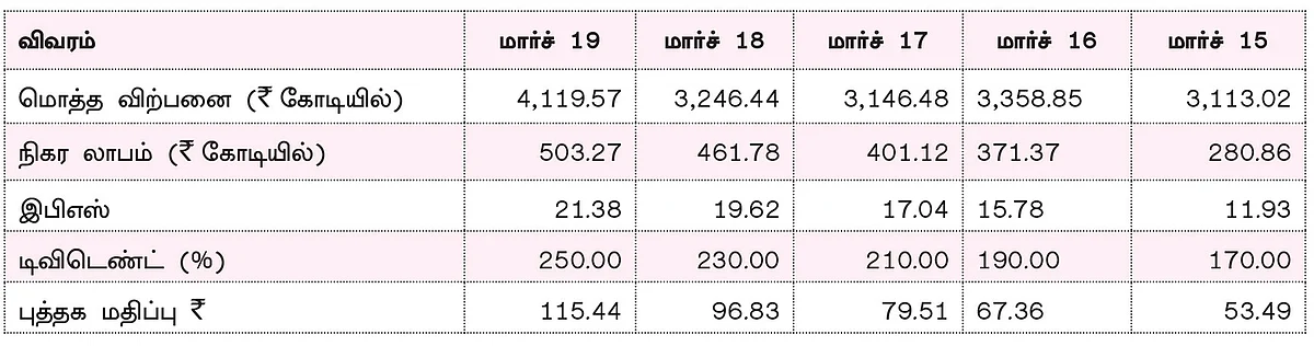 கே.ஆர்.பி.எல் லிமிடெட் நிறுவனம்!