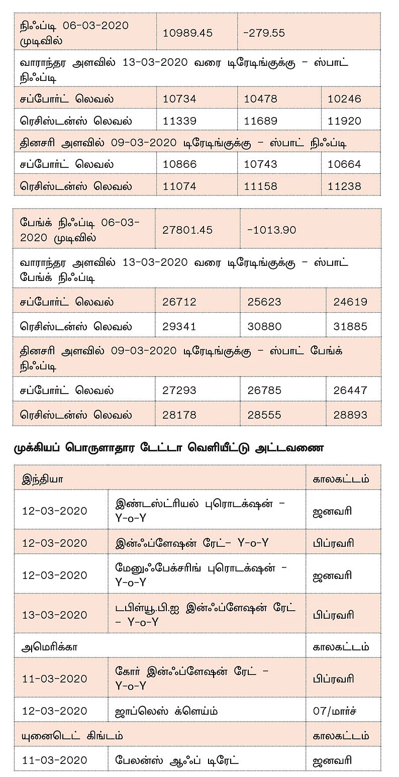 நிஃப்டி