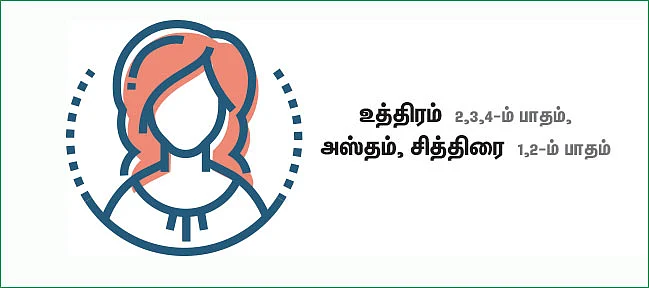 ராசிபலன்