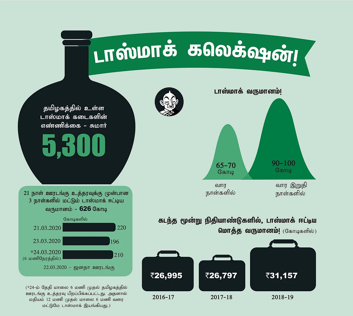 கொரோனா ஒழியட்டும்... மதுவிலக்கு தொடரட்டும்!