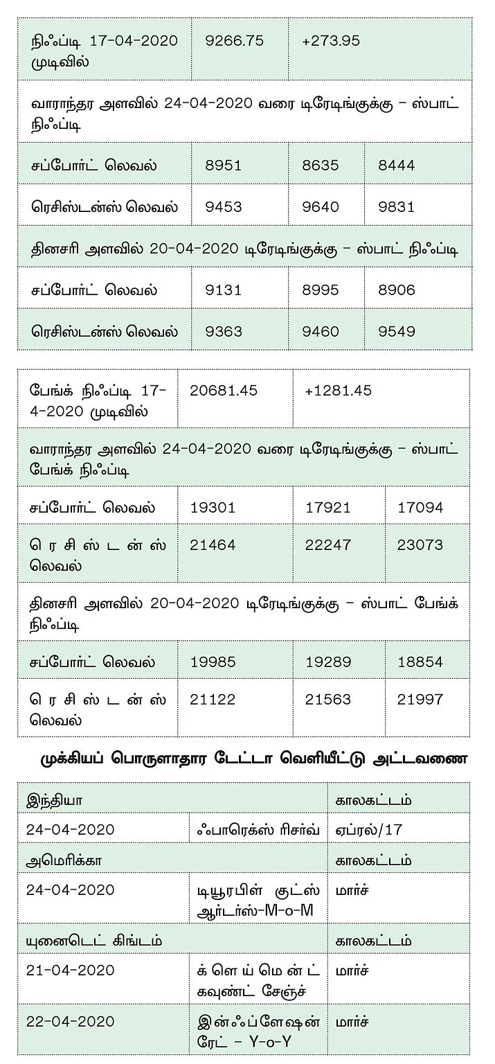 நிஃப்டியின் போக்கு : வாரத்தின் இறுதியில் திருப்பம் வரலாம்!