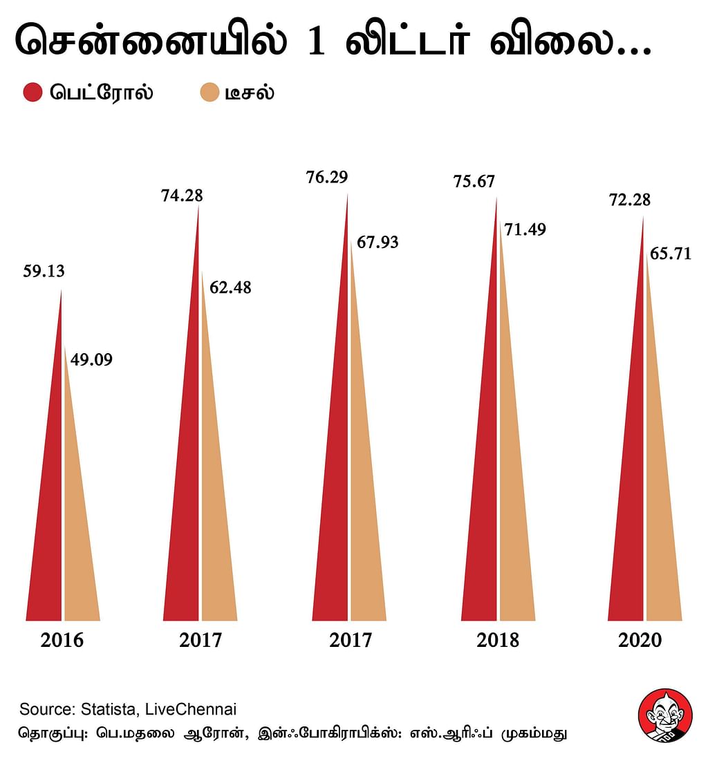 அந்தந்த வருடத்தில் ஏப்ரல் 20-ம் தேதி நிலவலரப்படி...