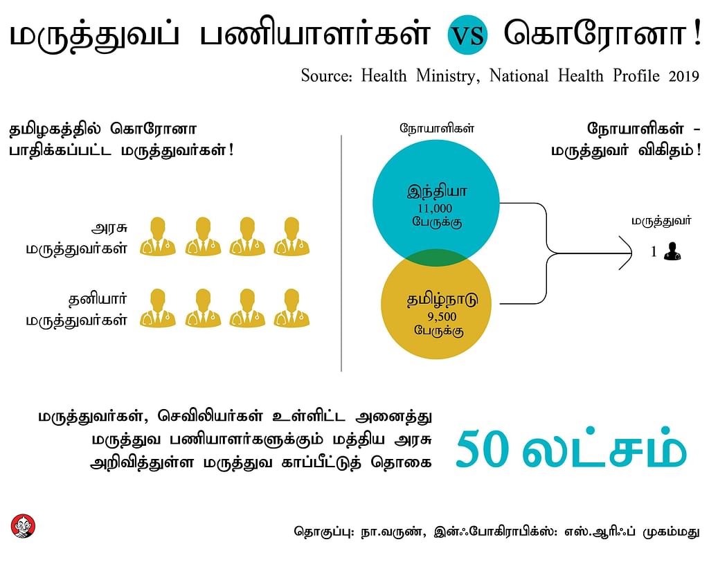 கொரோனா