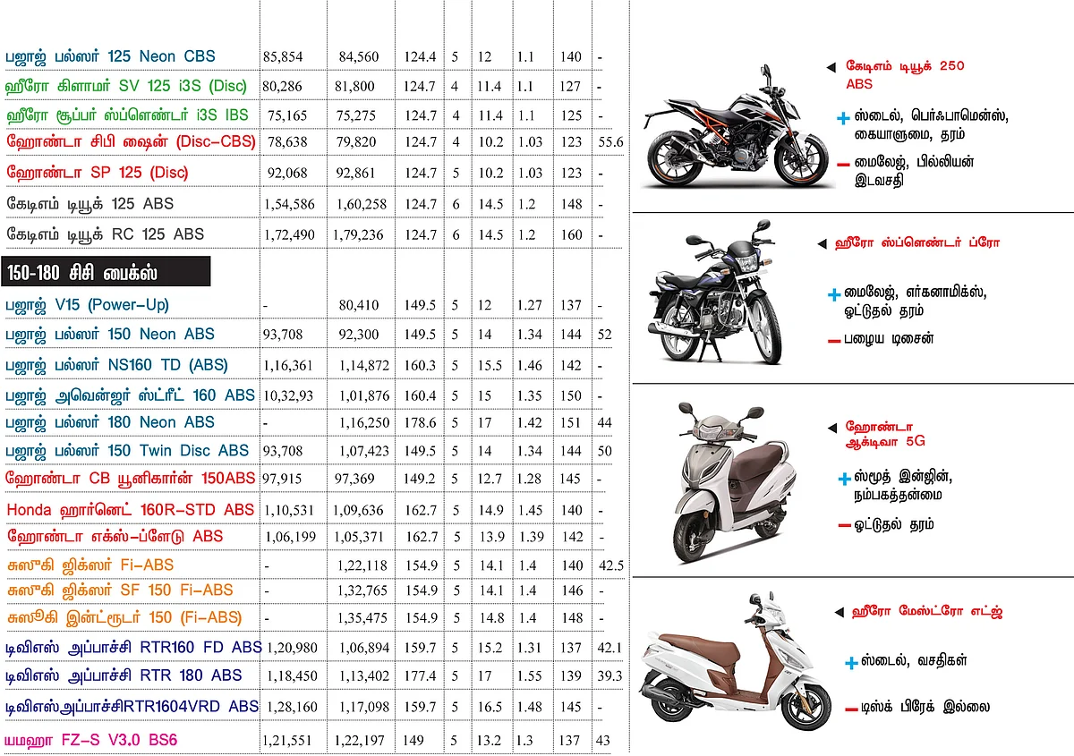 பைக் பஜார்