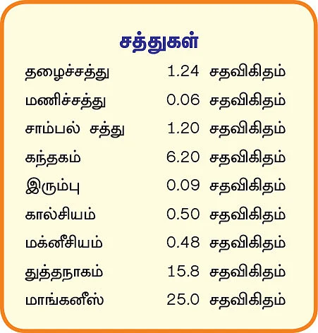 இயற்கை வேளாண்மை : 5 மண்ணையும் மாற்றும் தென்னைநார்க் கழிவு உரம்!