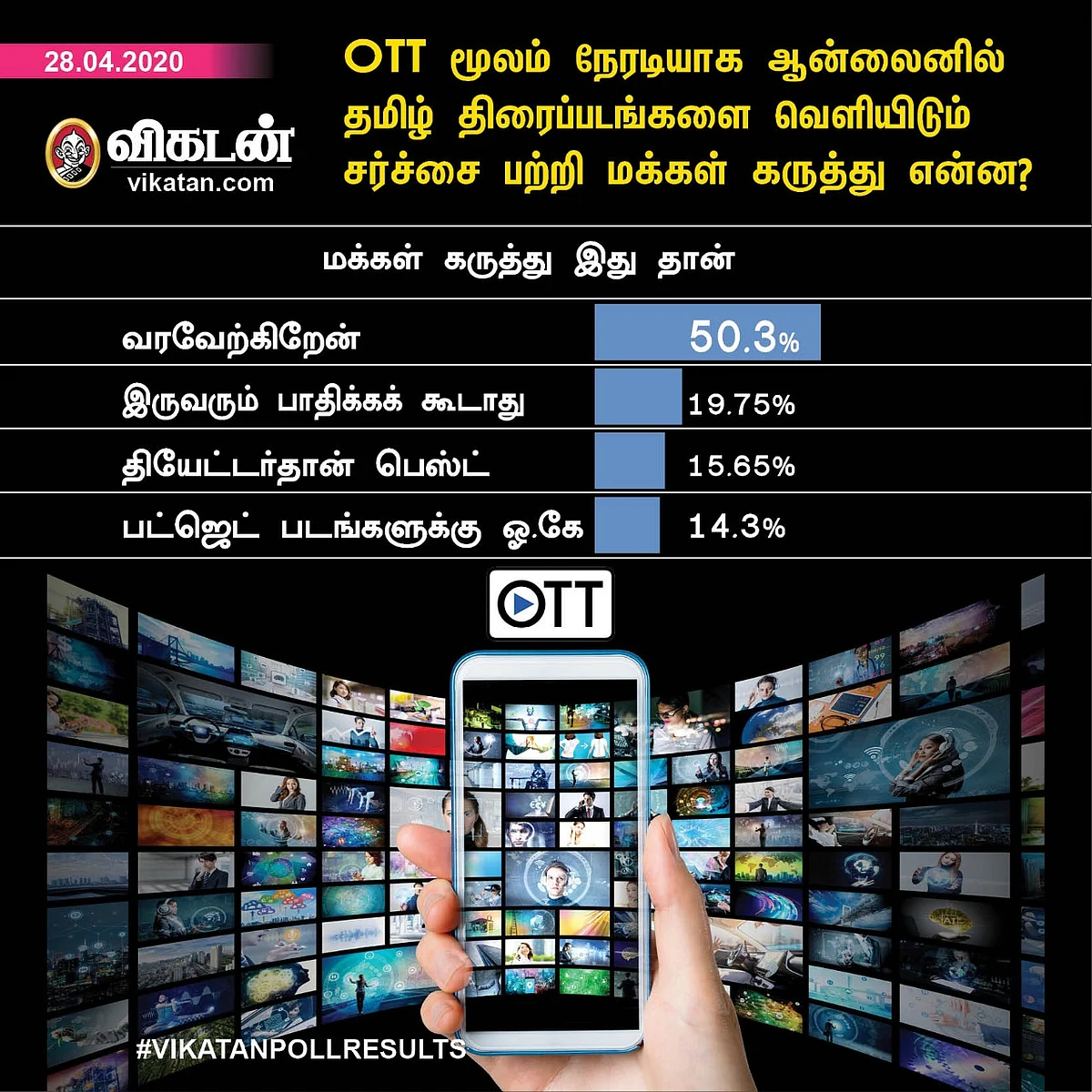 OTT Poll