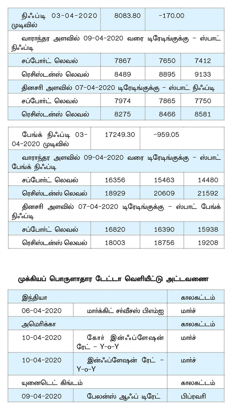 நிஃப்டியின் போக்கு : ஏற்ற இறக்கம் அதிகமாக இருக்கக்கூடும்!