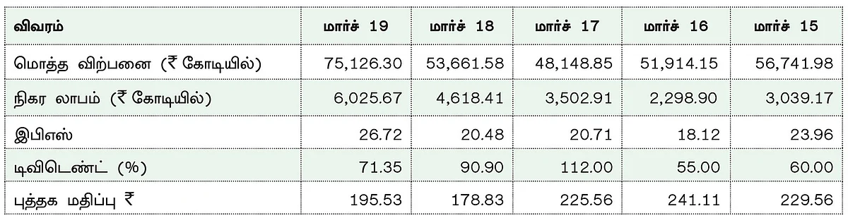 கம்பெனி டிராக்கிங் : கெயில் (இந்தியா) லிமிடெட்!