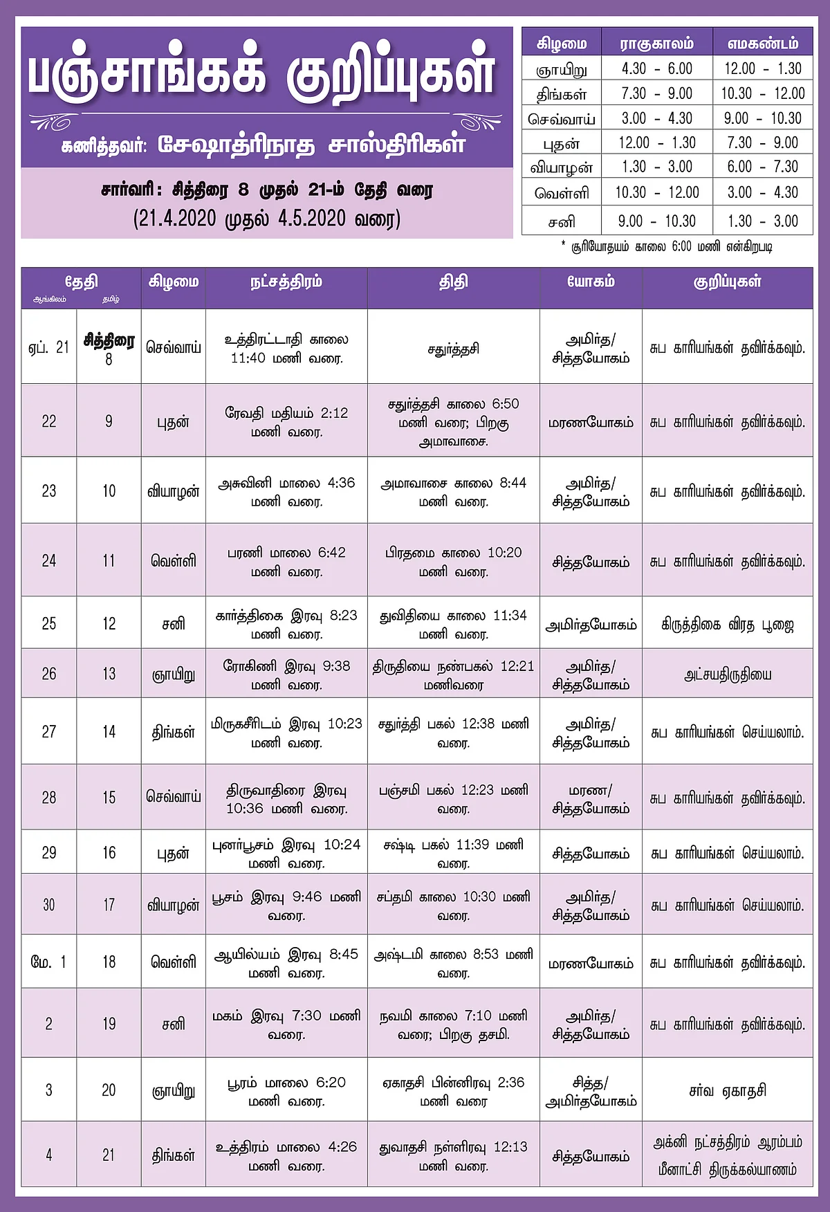 பஞ்சாங்கக் குறிப்புகள்