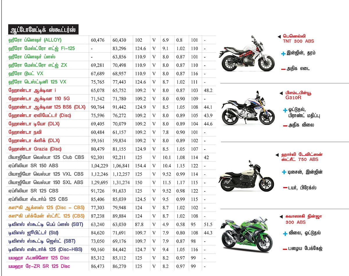 பைக் பஜார்