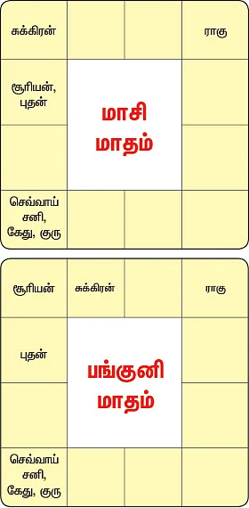 ஜோதிட சாஸ்திரம்