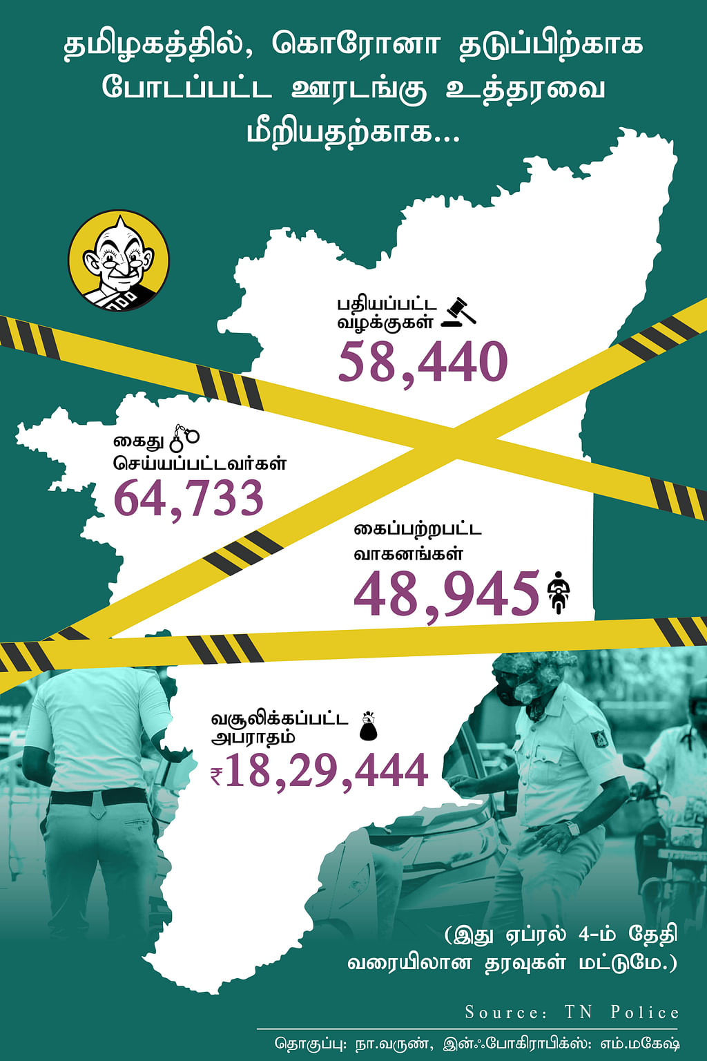 ஊரடங்கு உத்தர்வு