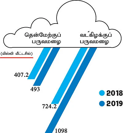 கோடை... கொரோனா தந்த கொடை!