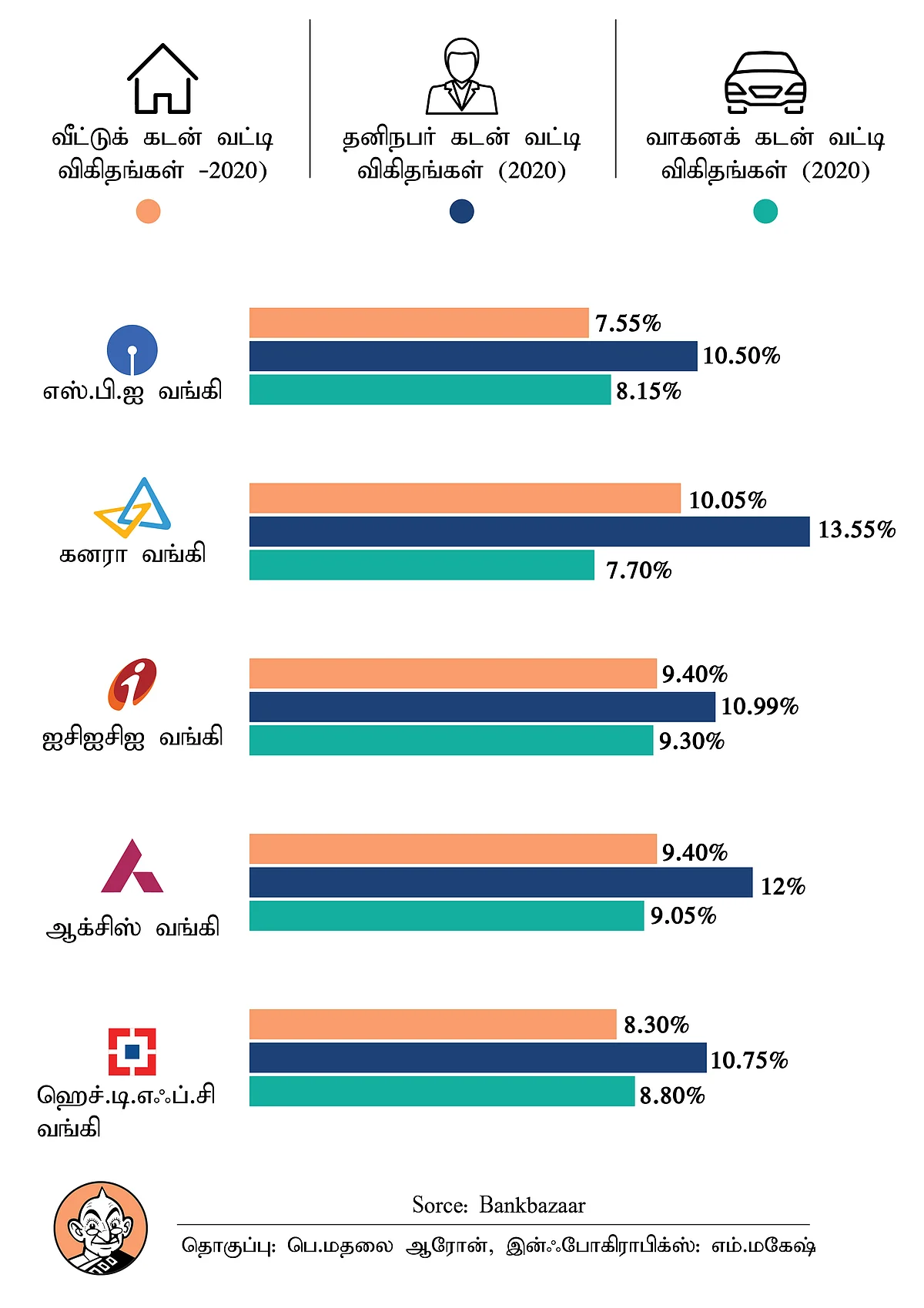 கடன்கள்