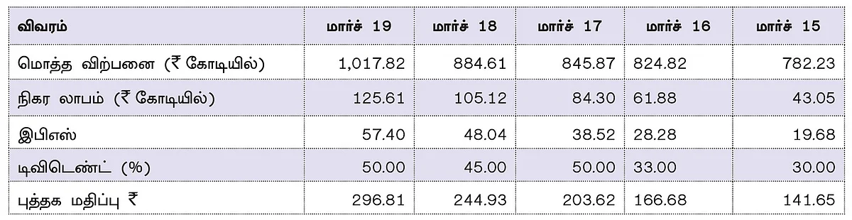கம்பெனி டிராக்கிங் : கார்வேர் டெக்னிக்கல் ஃபைபர்ஸ்!