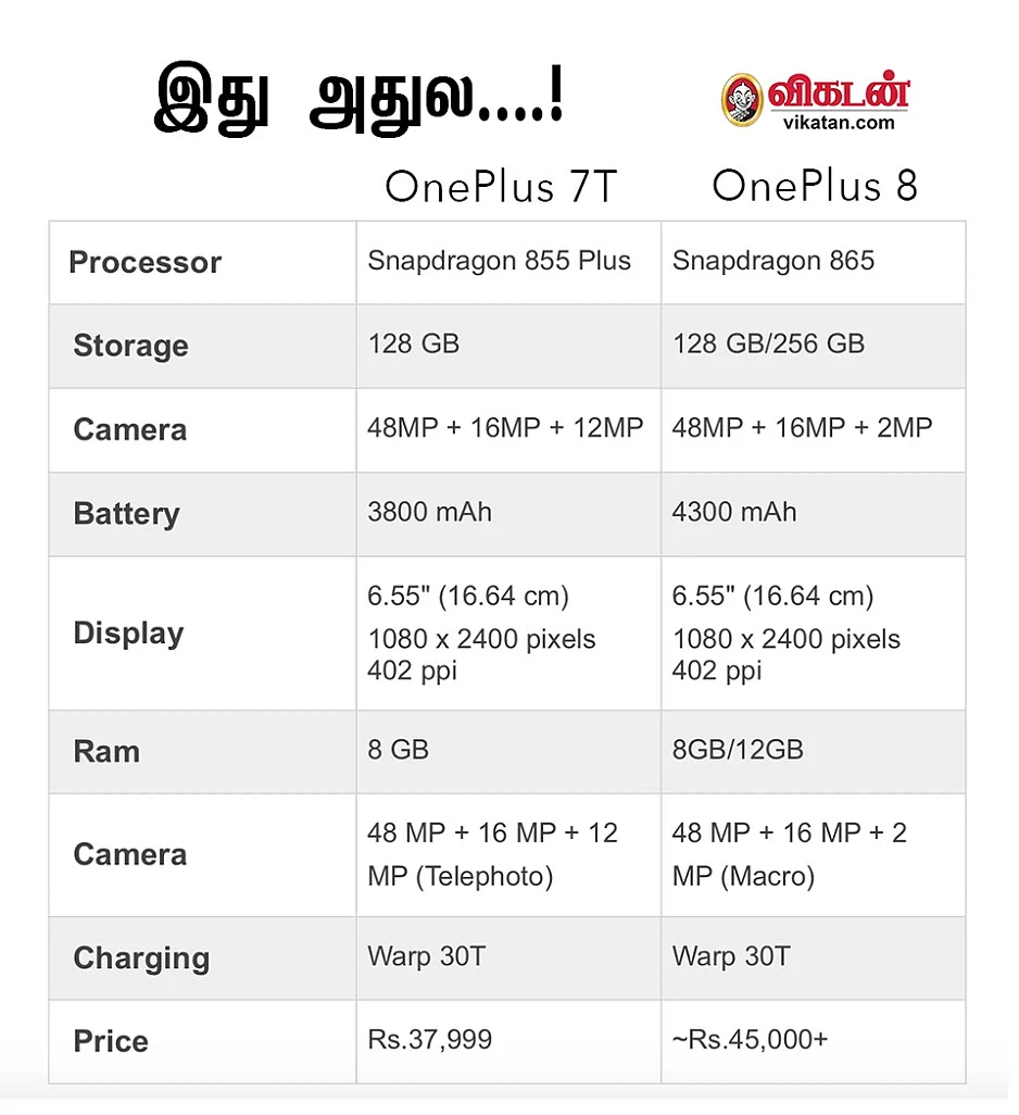 Oneplus 7T and Oneplus 8 Specs
