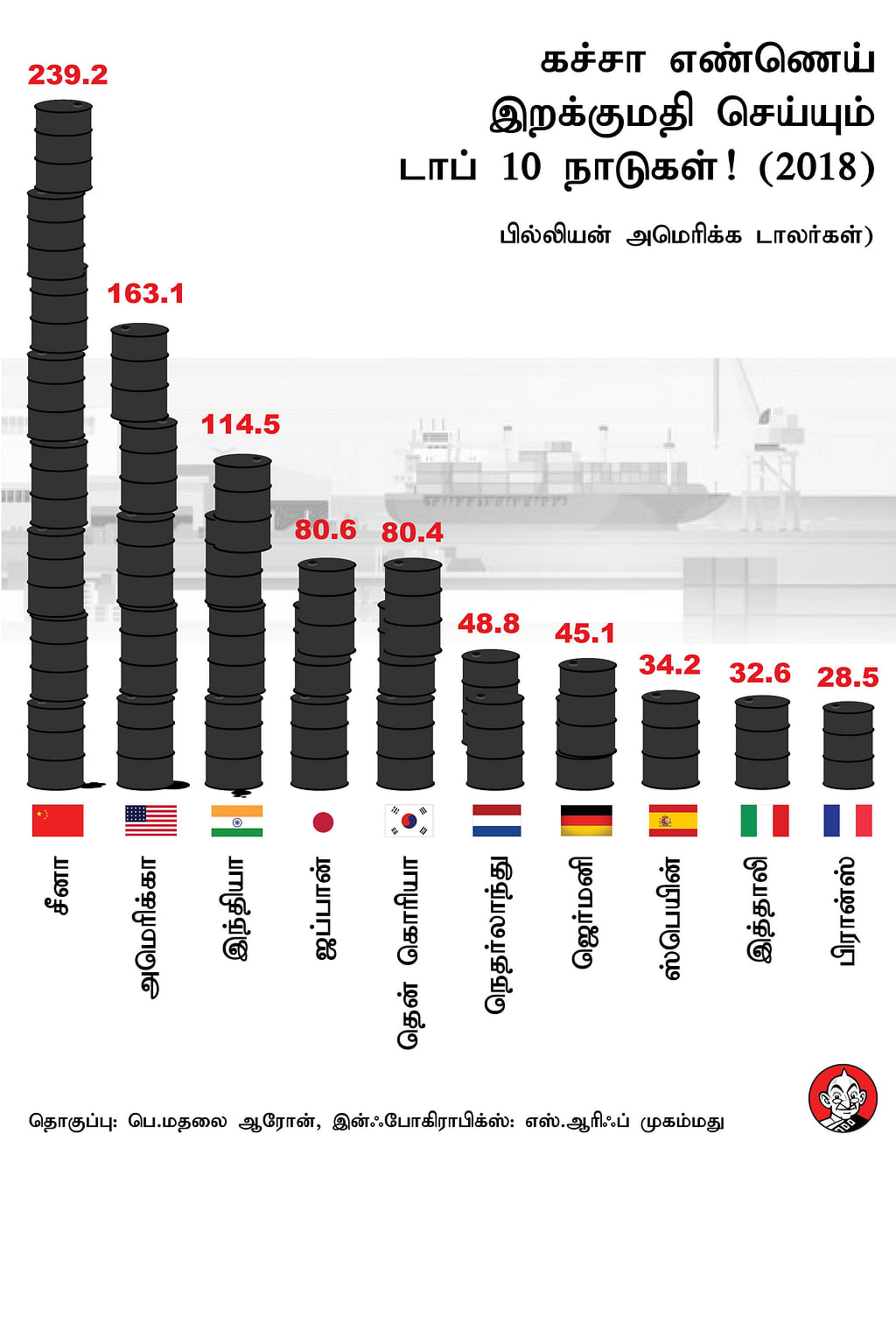 Import country